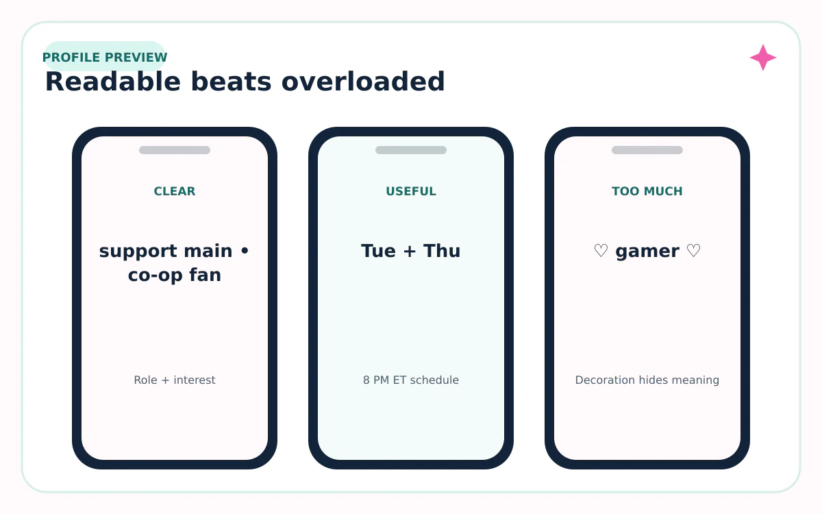 Three Discord profile mockups comparing readable and overloaded bios
