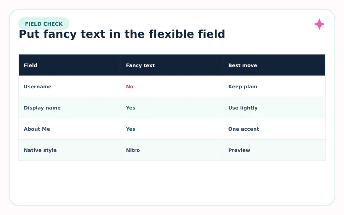 Discord field compatibility table for usernames, display names, About Me, and native styles