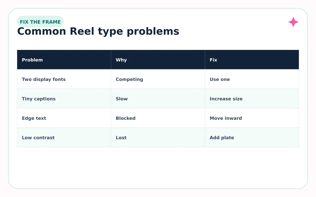 Instagram Reel typography mistakes and fixes