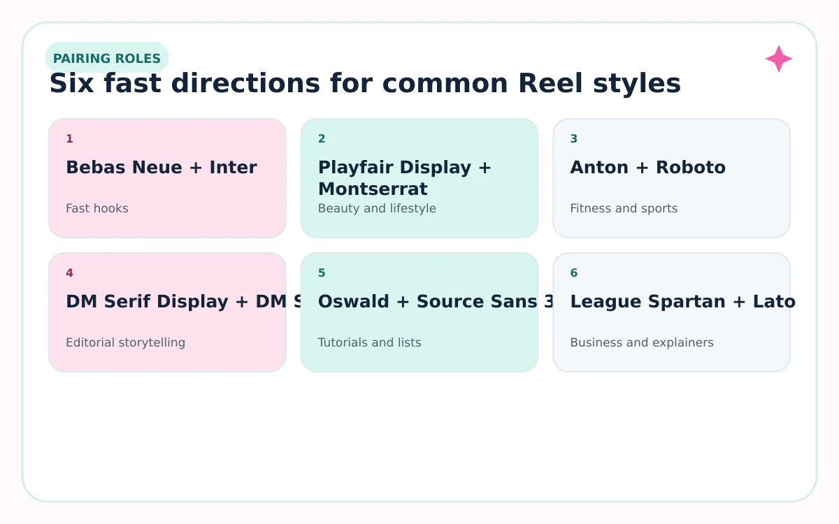 Six highlighted font pairing roles for Instagram Reels